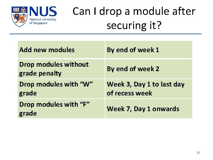 Can I drop a module after securing it? Add new modules Drop modules without