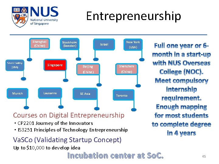 Entrepreneurship Shanghai (China) Stockholm (Sweden) Singapore Munich Beijing (China) Lausanne New York (USA) Israel