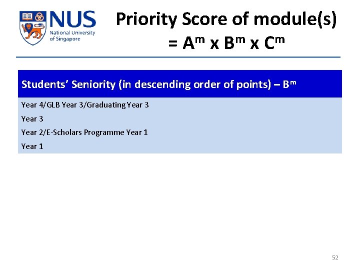 Priority Score of module(s) = Am x Bm x Cm Students’ Seniority (in descending