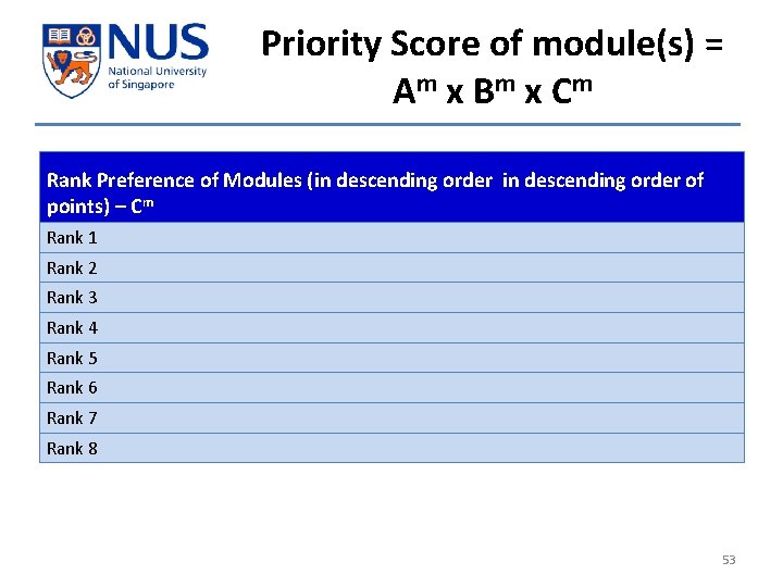 Priority Score of module(s) = Am x Bm x Cm Rank Preference of Modules