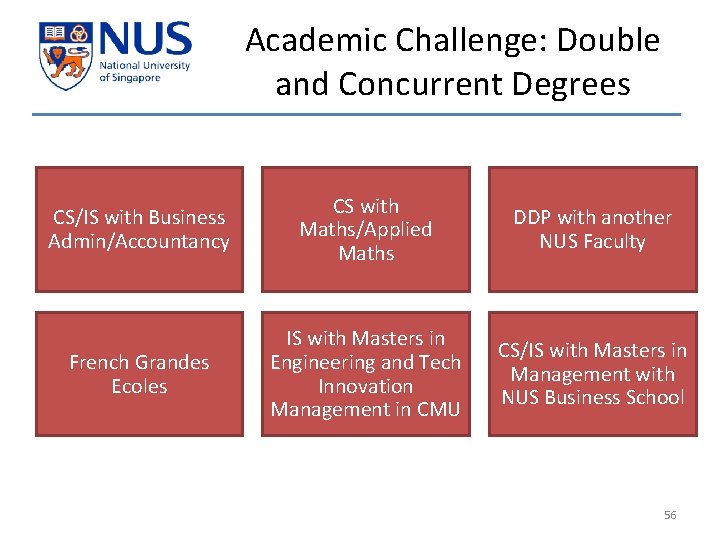 Academic Challenge: Double and Concurrent Degrees CS/IS with Business Admin/Accountancy CS with Maths/Applied Maths