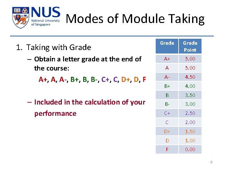 Modes of Module Taking 1. Taking with Grade – Obtain a letter grade at