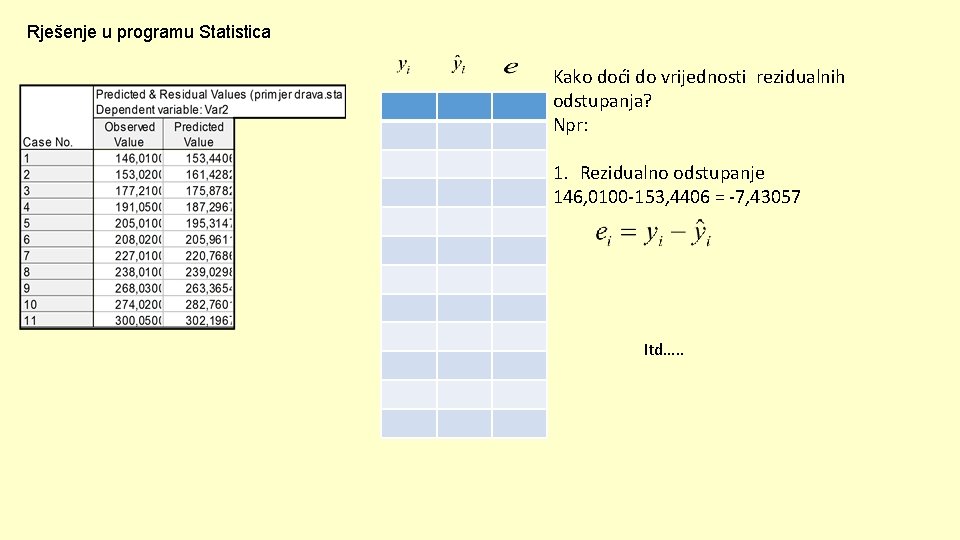 Rješenje u programu Statistica Kako doći do vrijednosti rezidualnih odstupanja? Npr: 1. Rezidualno odstupanje