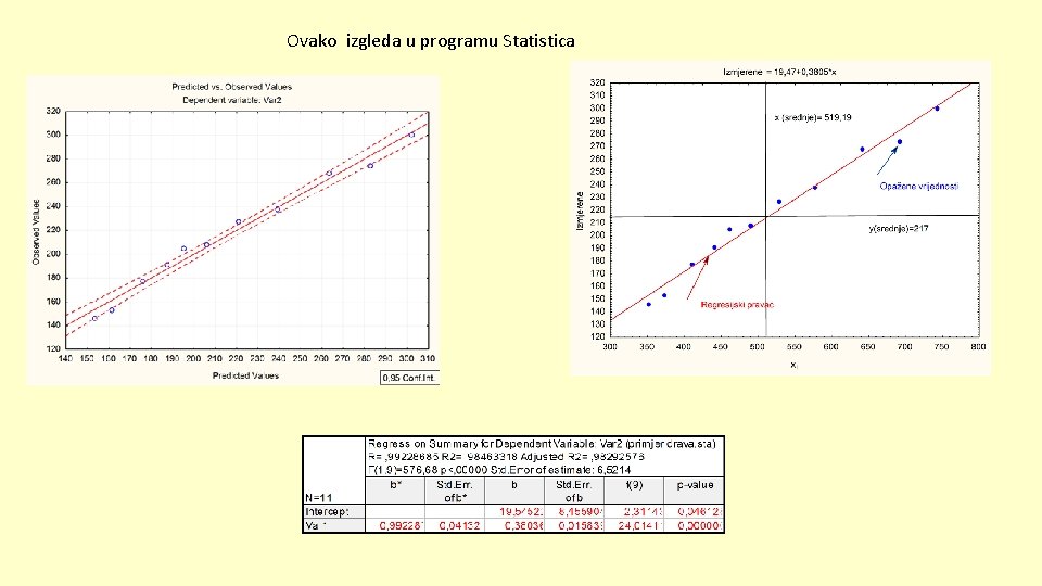 Ovako izgleda u programu Statistica 