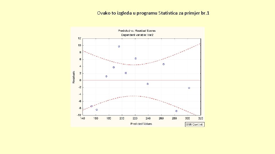 Ovako to izgleda u programu Statistica za primjer br. 1 