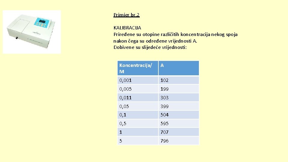 Primjer br. 2 KALIBRACIJA Priređene su otopine različitih koncentracija nekog spoja nakon čega su