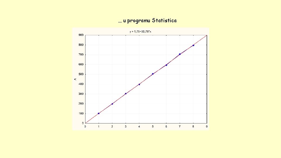 … u programu Statistica 