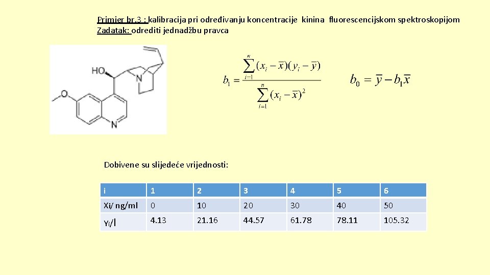 Primjer br. 3 : kalibracija pri određivanju koncentracije kinina fluorescencijskom spektroskopijom Zadatak: odrediti jednadžbu