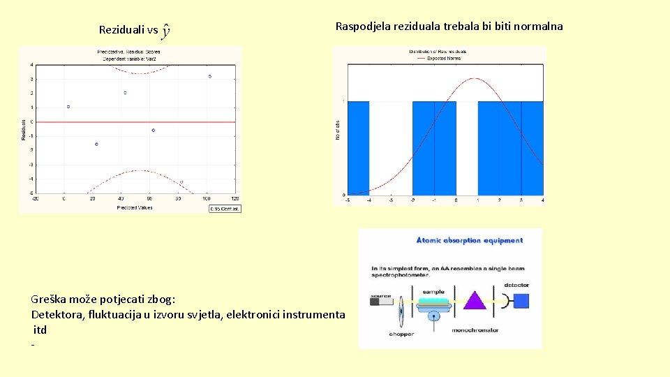 Reziduali vs Raspodjela reziduala trebala bi biti normalna Greška može potjecati zbog: Detektora, fluktuacija