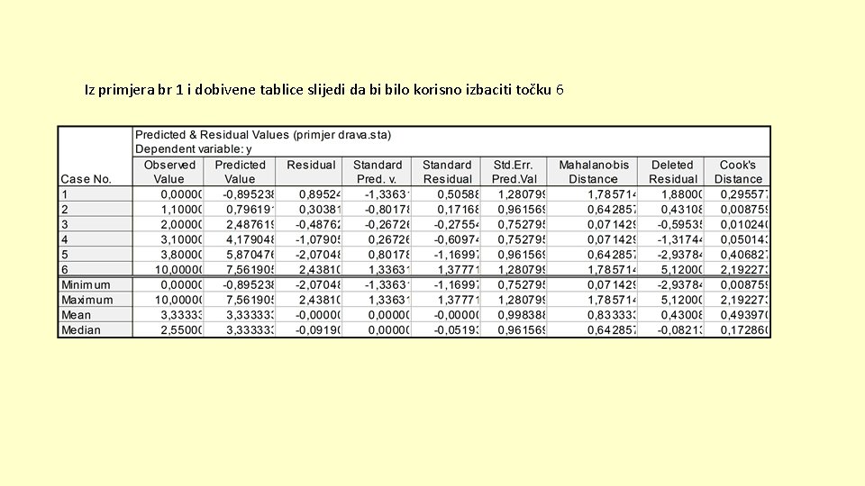 Iz primjera br 1 i dobivene tablice slijedi da bi bilo korisno izbaciti točku