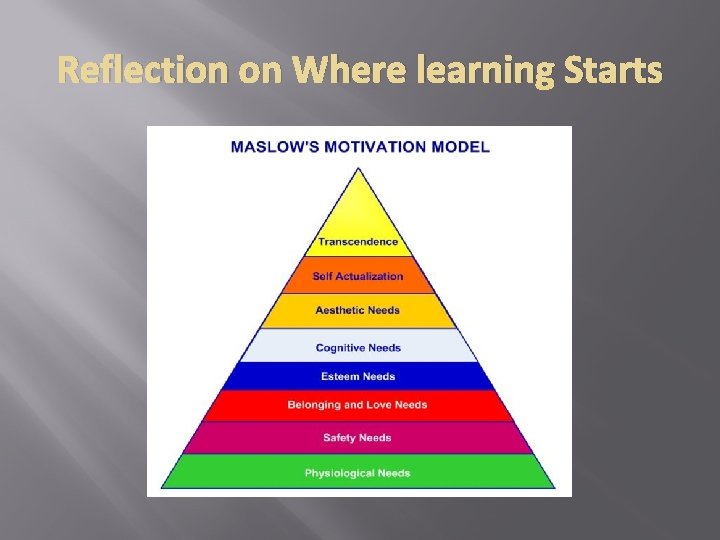 Reflection on Where learning Starts Reflection on Where learning Starts