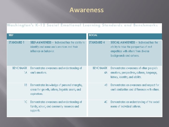 Awareness Awareness