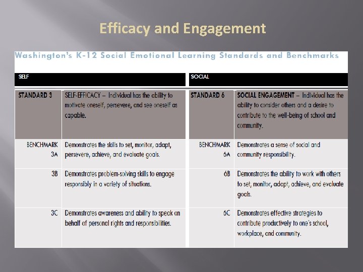 Efficacy and Engagement Efficacy and Engagement