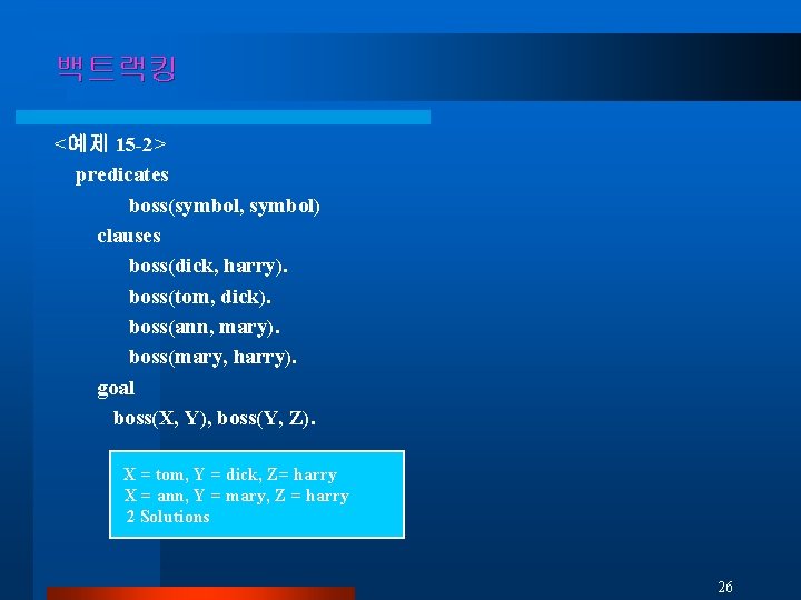 백트랙킹 <예제 15 -2> predicates boss(symbol, symbol) clauses boss(dick, harry). boss(tom, dick). boss(ann, mary).