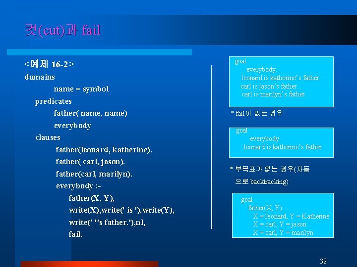 컷(cut)과 fail <예제 16 -2> domains name = symbol predicates father( name, name) everybody