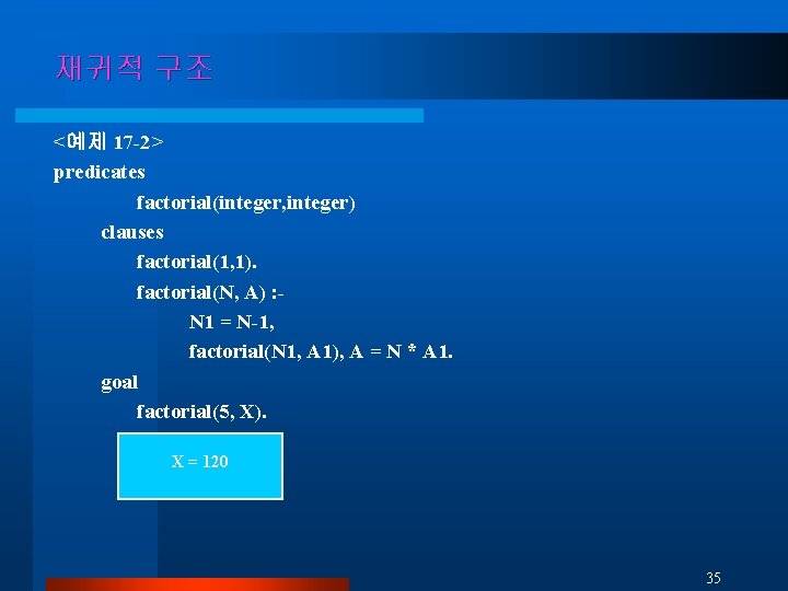 재귀적 구조 <예제 17 -2> predicates factorial(integer, integer) clauses factorial(1, 1). factorial(N, A) :