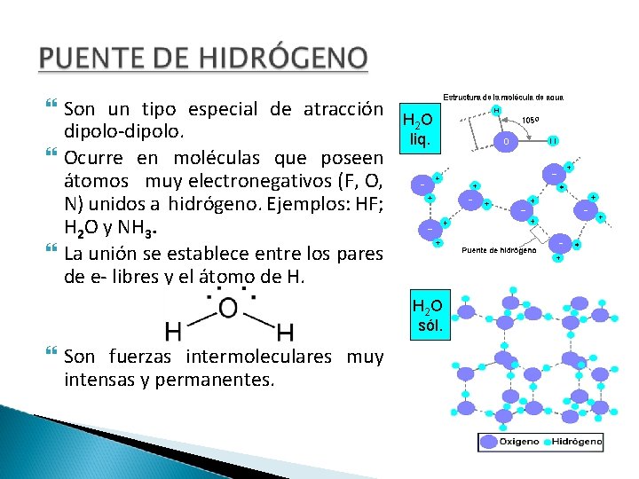  Son un tipo especial de atracción dipolo-dipolo. Ocurre en moléculas que poseen átomos