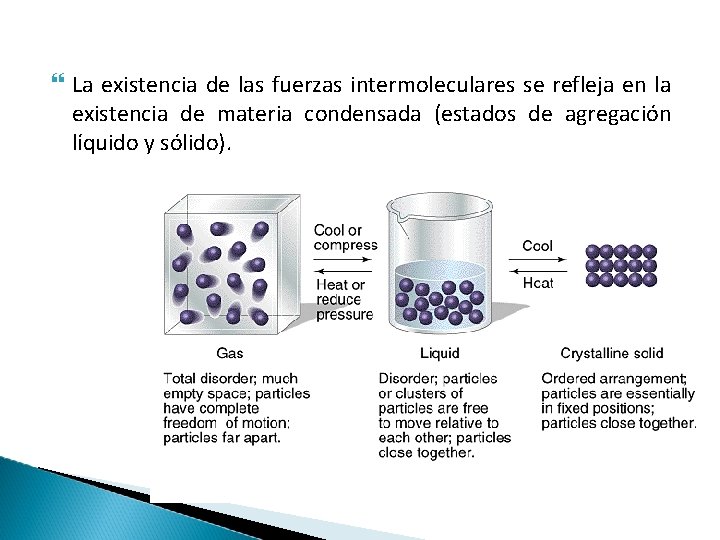  La existencia de las fuerzas intermoleculares se refleja en la existencia de materia