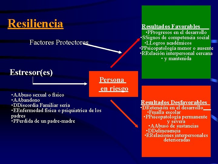 Resiliencia Resultados Favorables • PProgresos en el desarrollo • SSignos de competencia social •