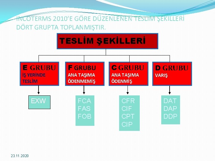 INCOTERMS 2010’E GÖRE DÜZENLENEN TESLİM ŞEKİLLERİ DÖRT GRUPTA TOPLANMIŞTIR. TESLİM ŞEKİLLERİ E GRUBU İŞ