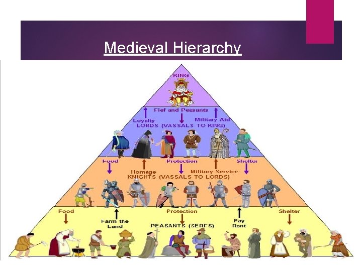 Medieval Hierarchy 