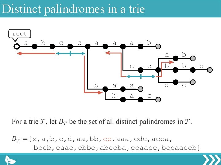 Distinct palindromes in a trie root a b c c a a a c