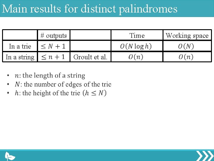 Main results for distinct palindromes # outputs In a trie In a string Time