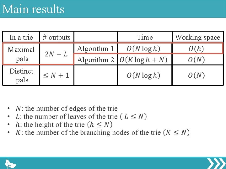 Main results In a trie Maximal pals Distinct pals # outputs Time Algorithm 1