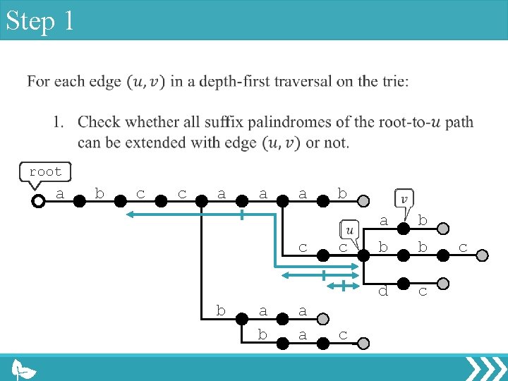 Step 1 root a b c c a a a c b a a