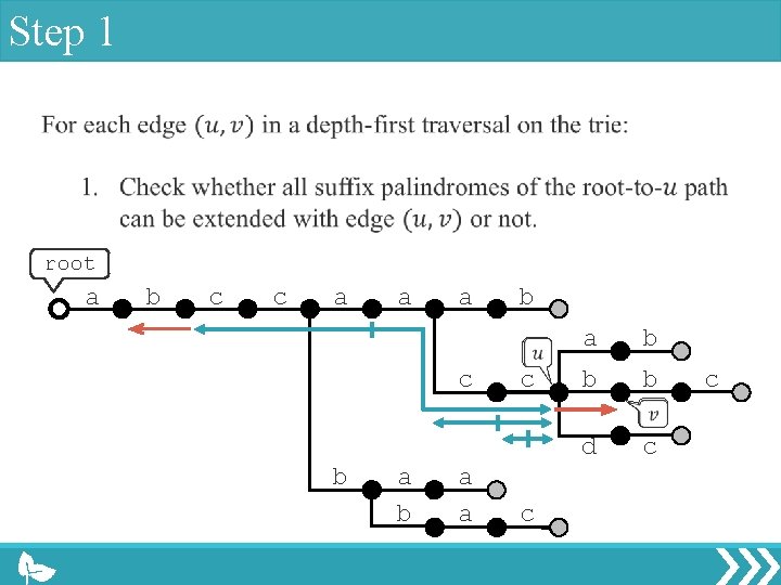 Step 1 root a b c c a a a c b c a