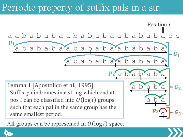 Periodic property of suffix pals in a str. 