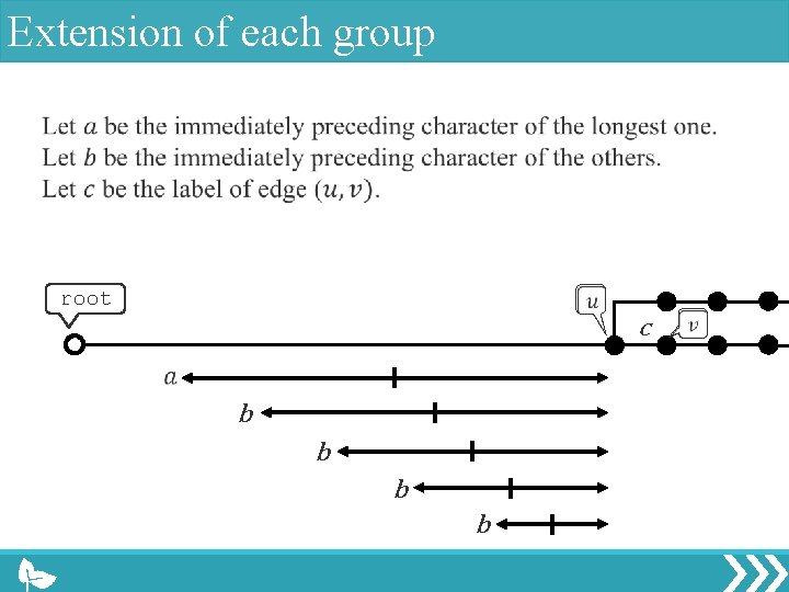 Extension of each group root c b b 