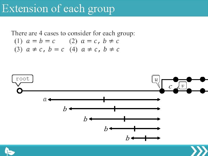 Extension of each group root c b b 