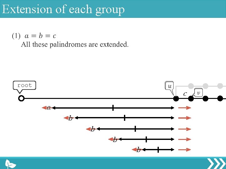 Extension of each group root c b b 