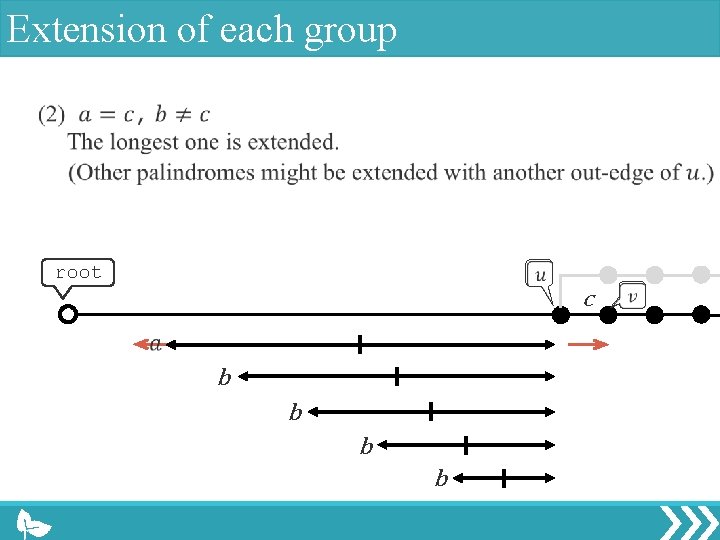 Extension of each group root c b b 