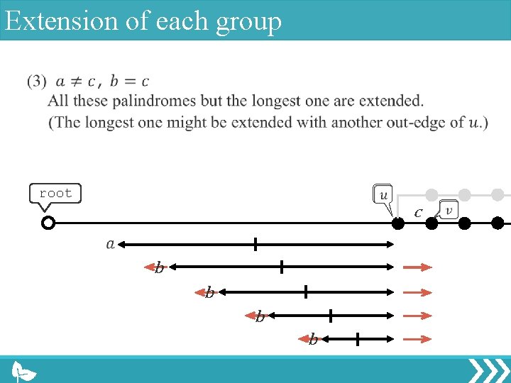 Extension of each group root c b b 