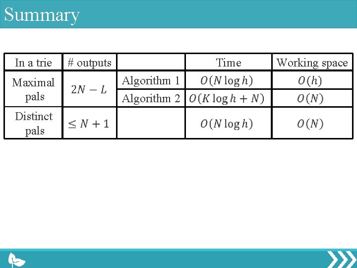 Summary In a trie Maximal pals Distinct pals # outputs Time Algorithm 1 Algorithm