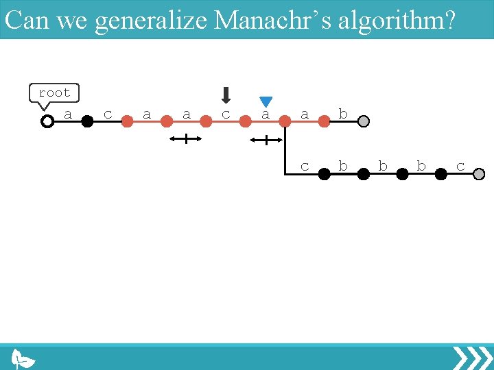 Can we generalize Manachr’s algorithm? root a c a a b c b b