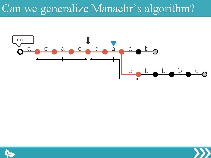 Can we generalize Manachr’s algorithm? root a c c a a b c b