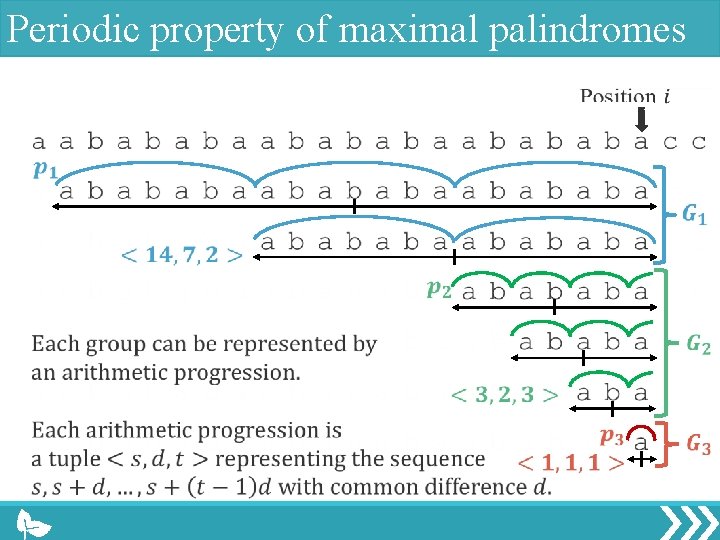 Periodic property of maximal palindromes 