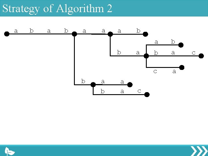 Strategy of Algorithm 2 a b a a a b b a a b