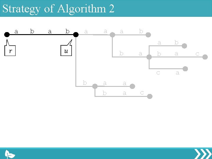 Strategy of Algorithm 2 a b a a a b b a a b