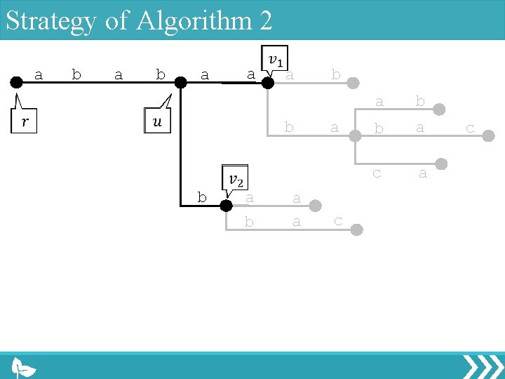 Strategy of Algorithm 2 a b a a a b b a b a