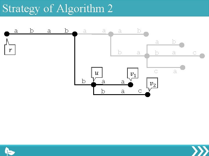 Strategy of Algorithm 2 a b a a a b b b a a