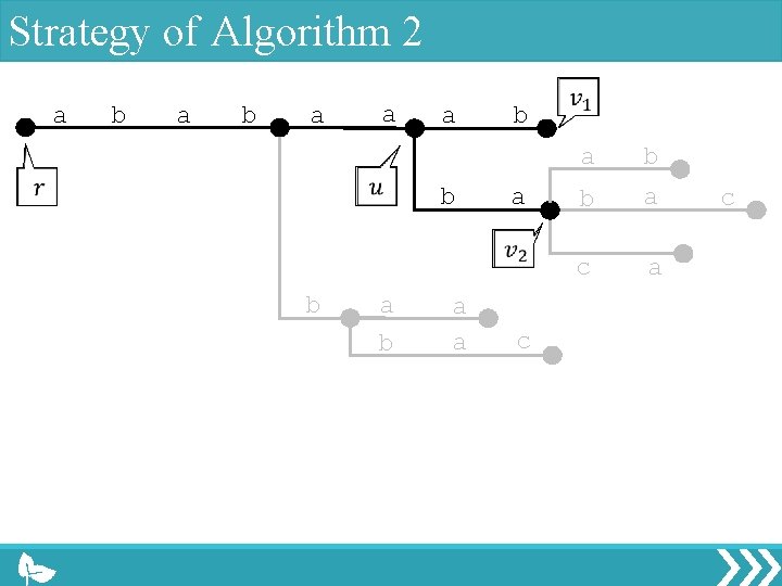 Strategy of Algorithm 2 a b a a a b b a b a
