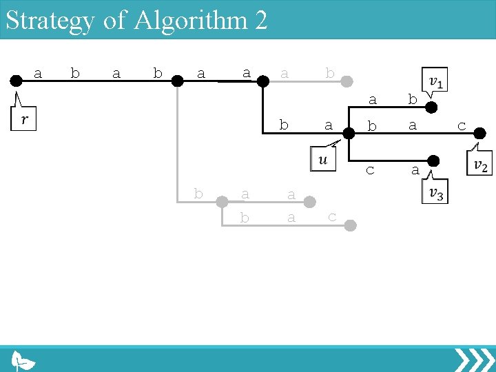 Strategy of Algorithm 2 a b a a a b b a c c