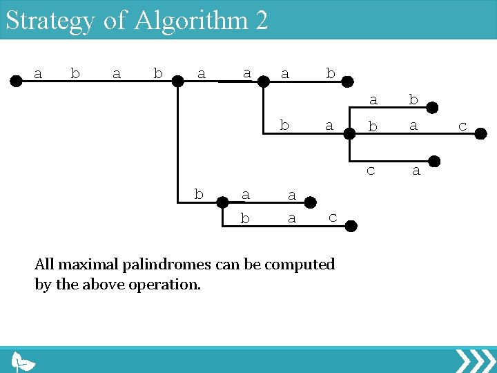 Strategy of Algorithm 2 a b a a a b b a a b