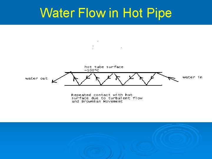Water Flow in Hot Pipe 