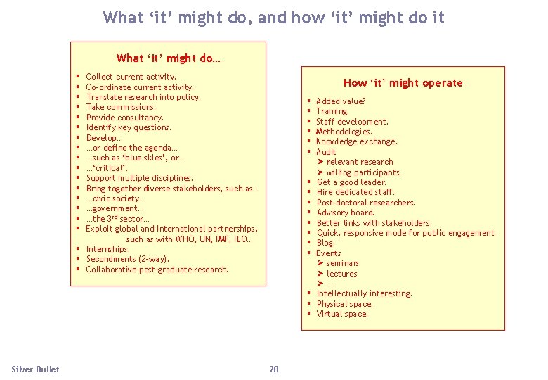 What ‘it’ might do, and how ‘it’ might do it What ‘it’ might do…