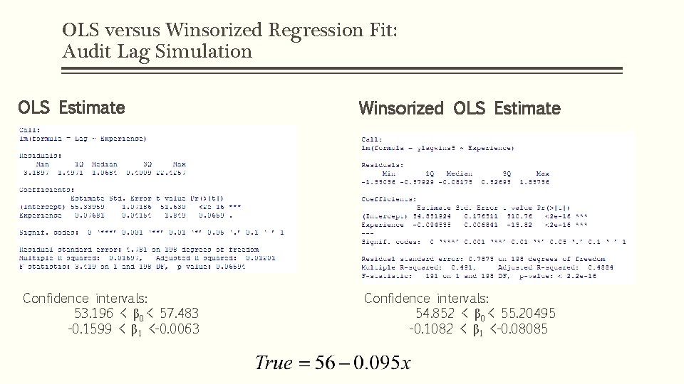 OLS versus Winsorized Regression Fit: Audit Lag Simulation OLS Estimate Confidence intervals: 53. 196